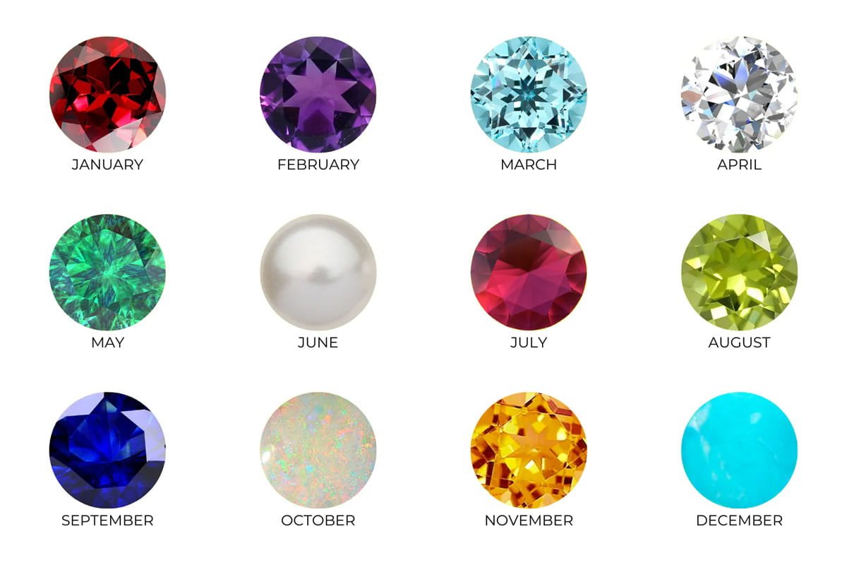 Birthstones By Month