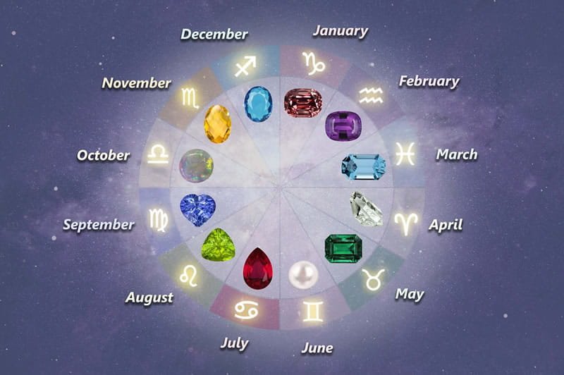 Zodiac Birthstones